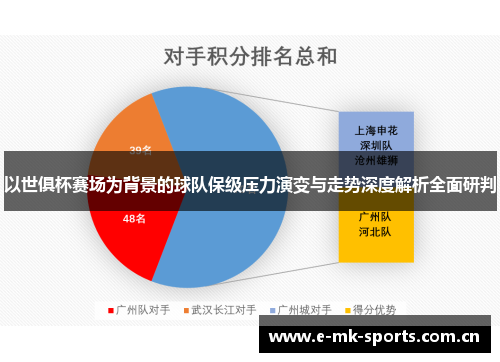 以世俱杯赛场为背景的球队保级压力演变与走势深度解析全面研判 以世俱杯赛场为背景的球队保级压力演变与走势深度解析全面研判