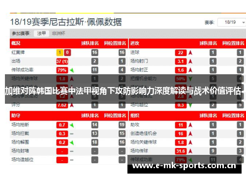 加维对阵韩国比赛中法甲视角下攻防影响力深度解读与战术价值评估